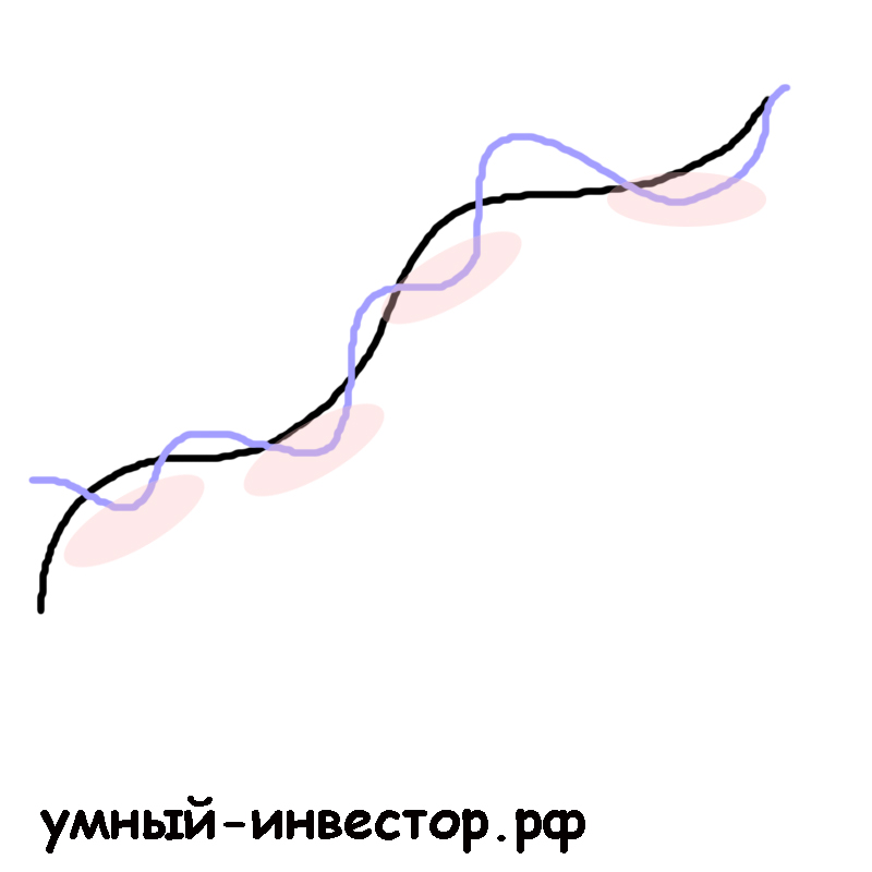 Сниввмок