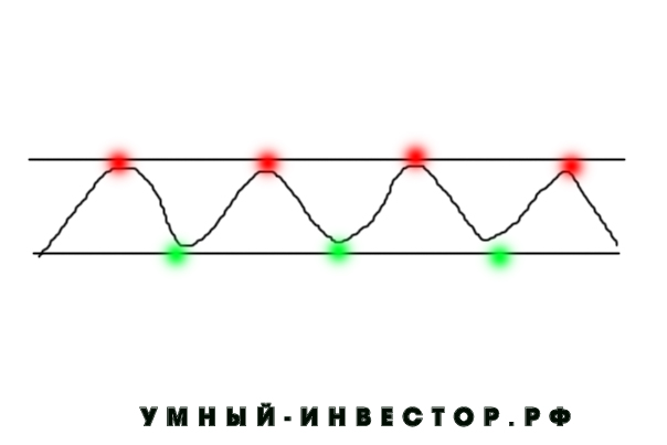 ночная сессия евро-доллар