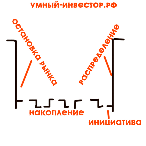 Без ав3