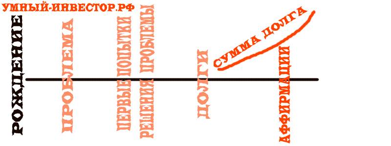 аффирмации