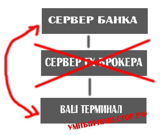 Без имваыеани-4