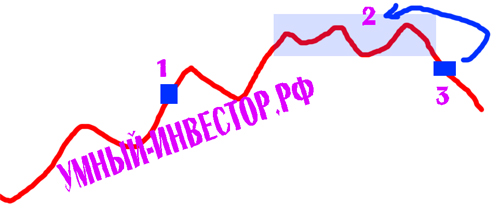 прайс экшен паттерны