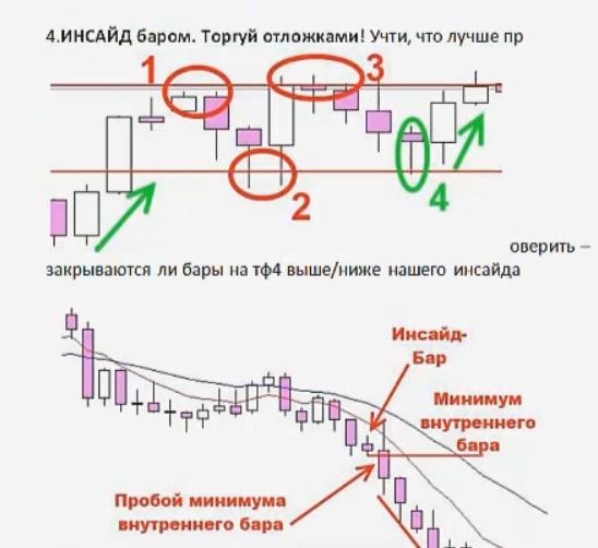 Инсайд бар