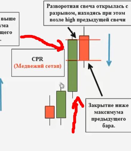 Паттерны прайс экшен