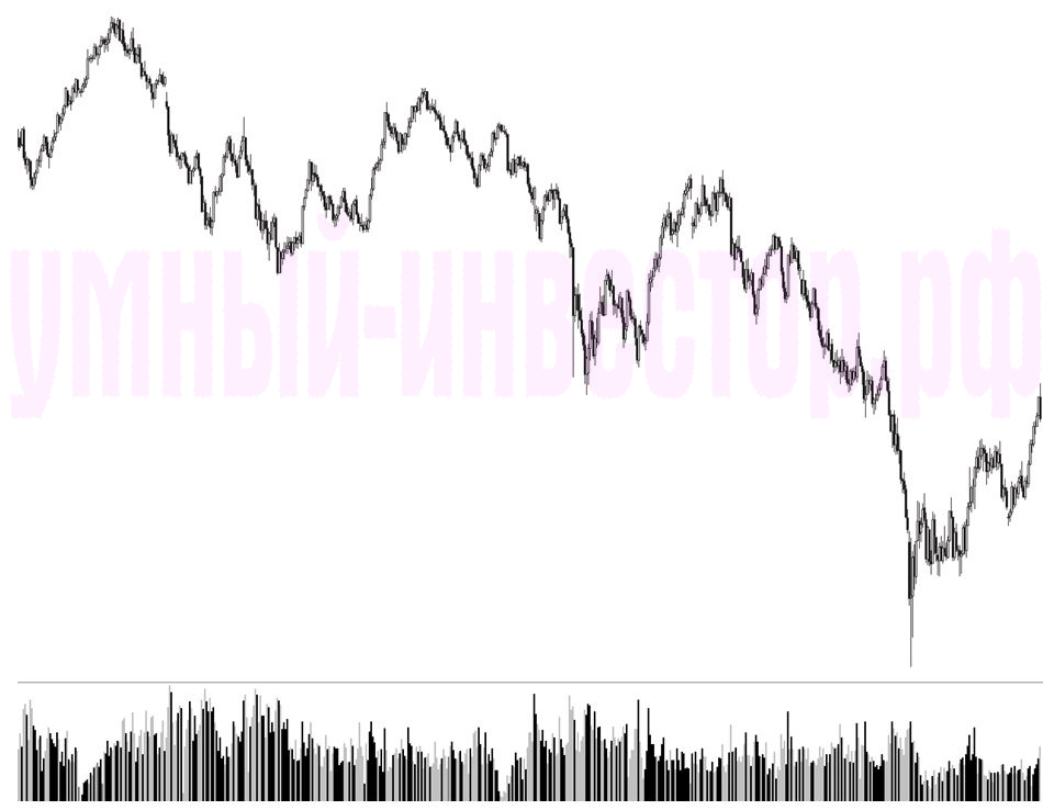 индекс sp500