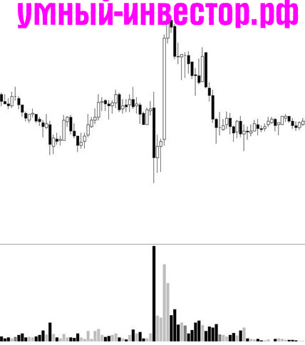 ликвидность биржа