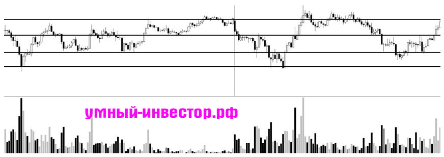 ценовые уровни