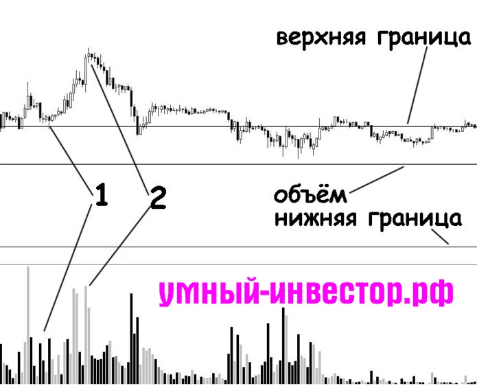 Как торговать объёмы VSA