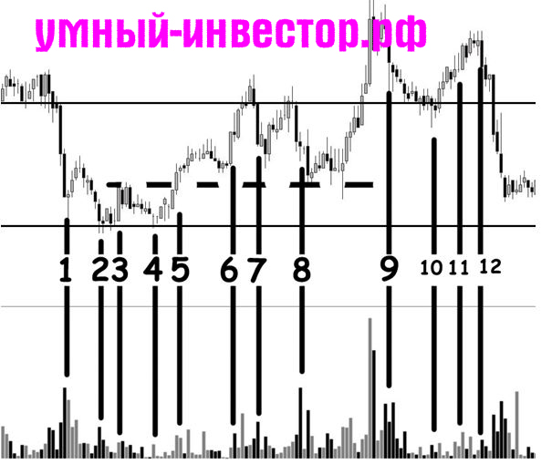 стратегия форекс