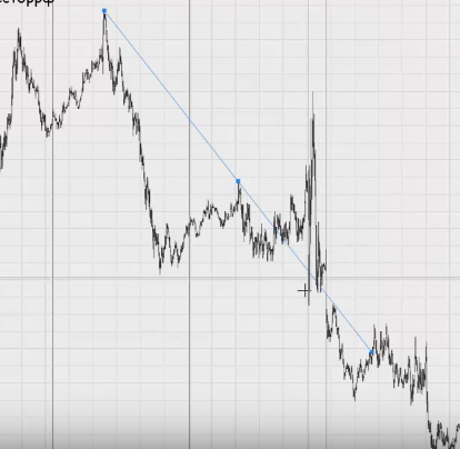 как торговать на бирже