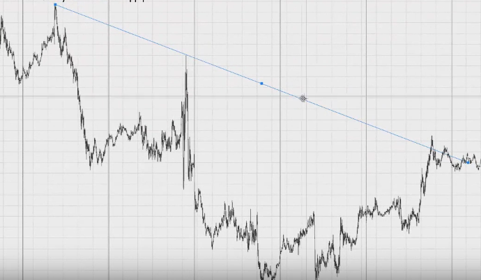 как торговать на бирже