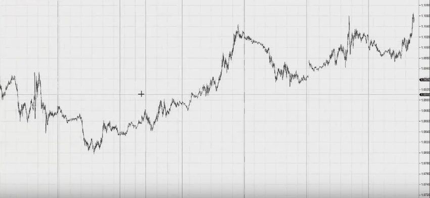 как торговать на бирже