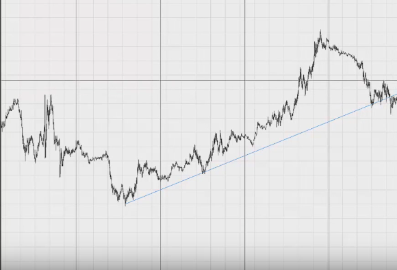 как торговать на бирже