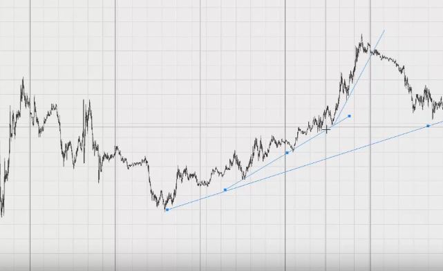 как торговать на бирже