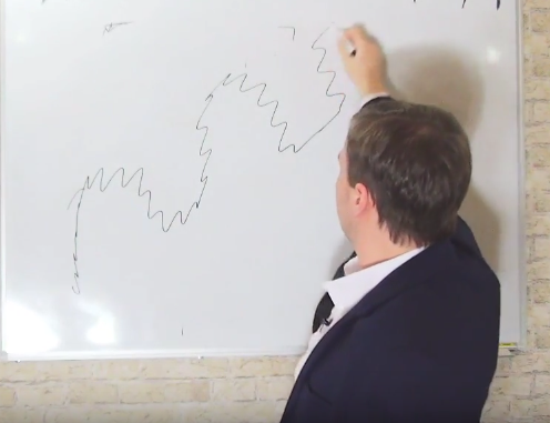 Артём Звёздин трейдер
