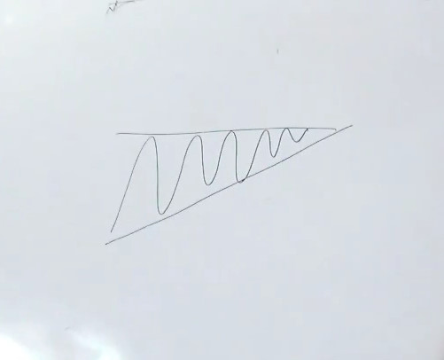 Технический анализ