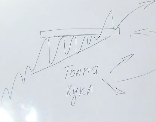 Крупный игрок биржа
