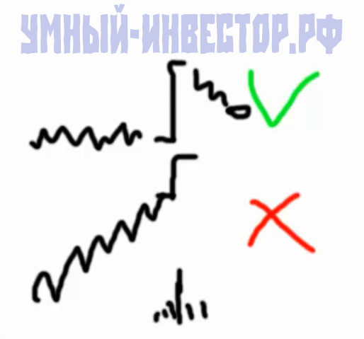гэп как торговать