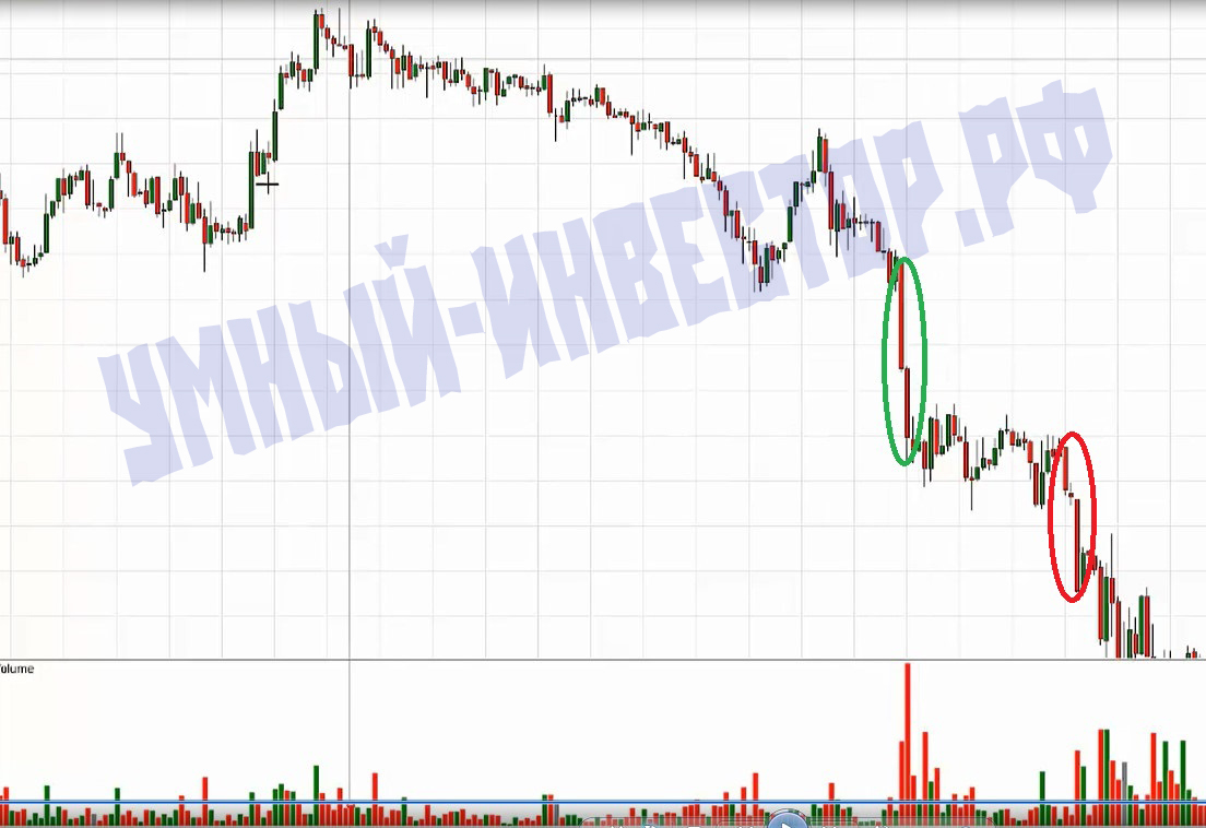 гэп на рынке форекс