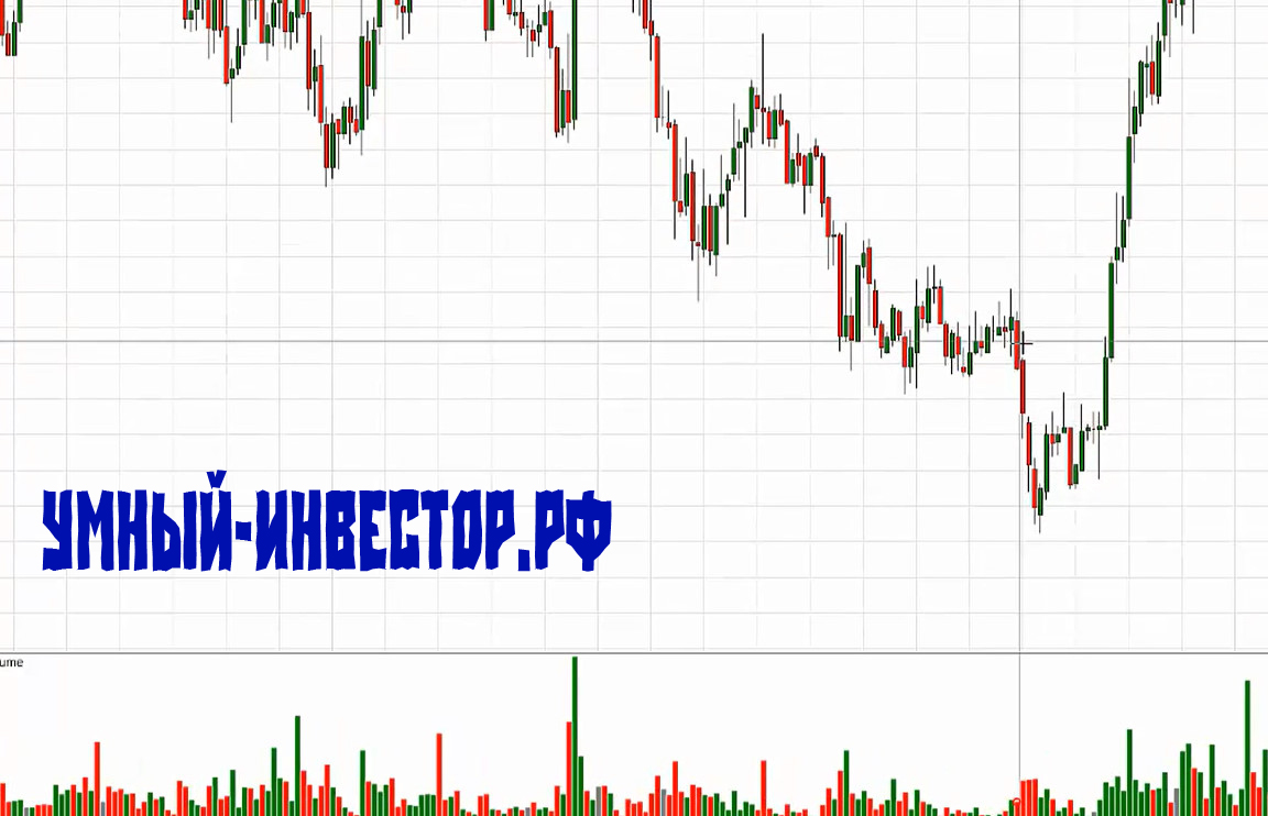 гэп на рынке форекс