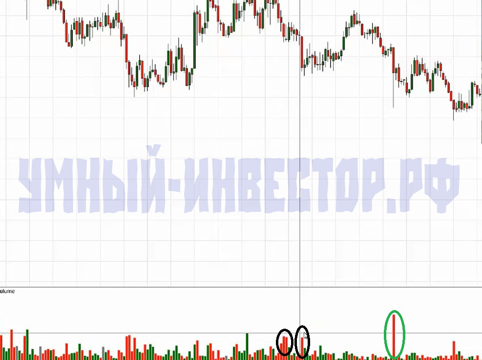 гэп на рынке форекс
