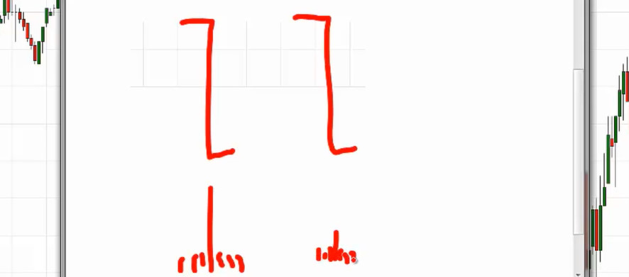 Объёмы форекс
