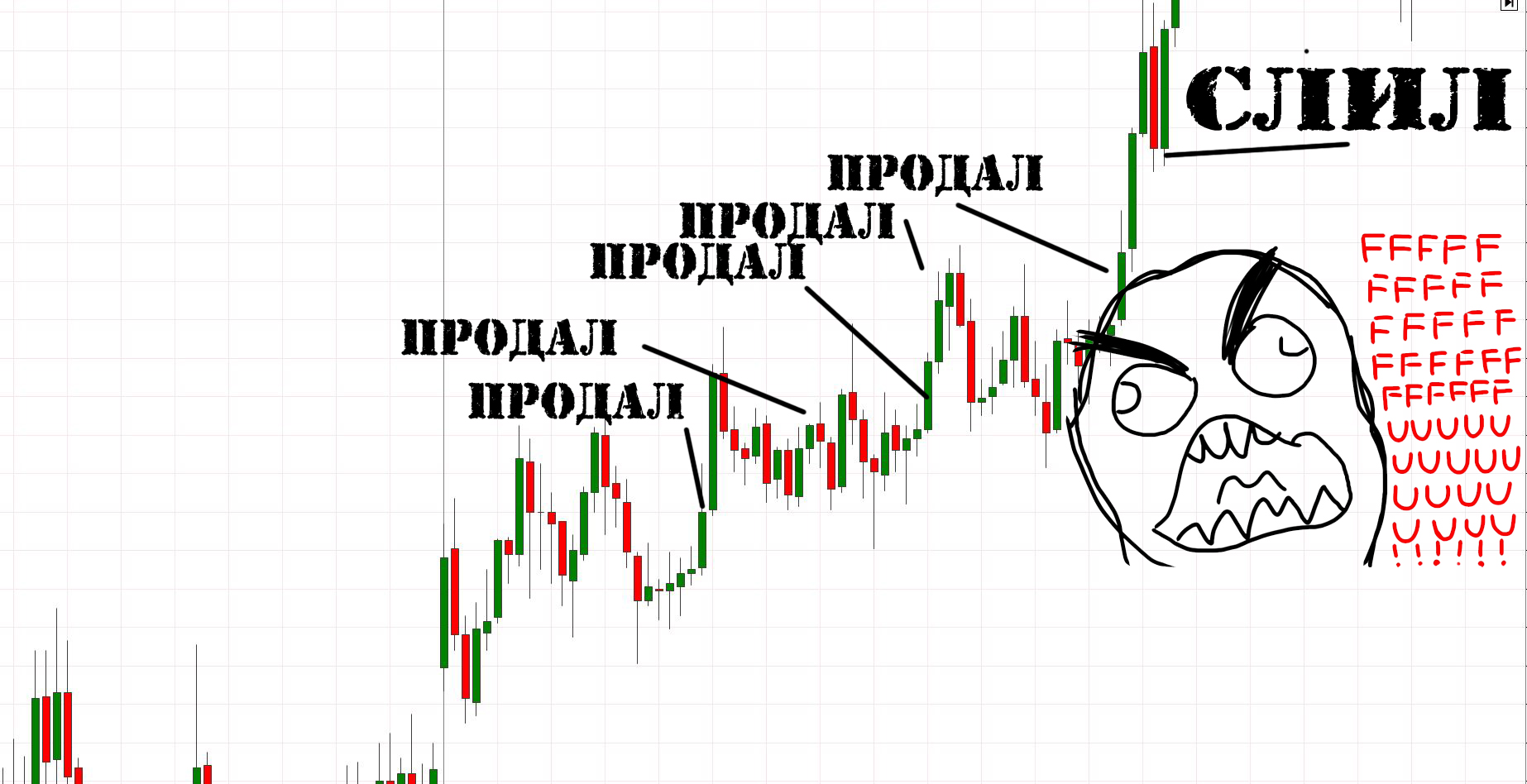 усреднение форекс