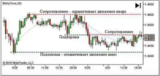 торговая система форекс