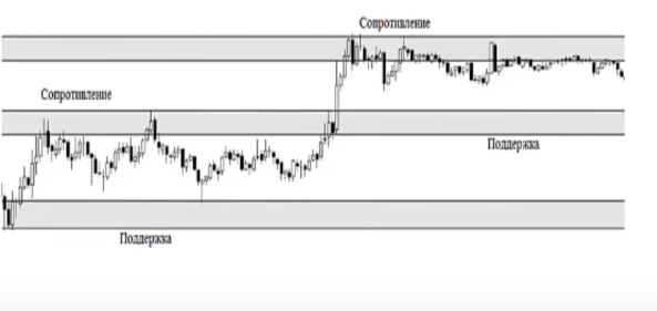 торговая система форекс