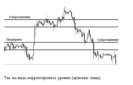 торговая система форекс