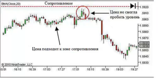 торговая система форекс