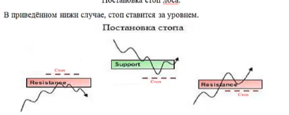 торговая система форекс