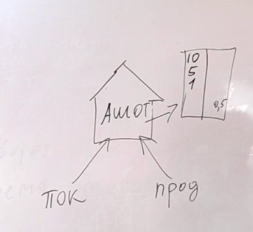 трейдер брокер биржа