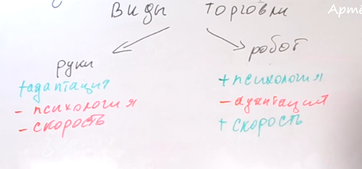 как торговать на бирже