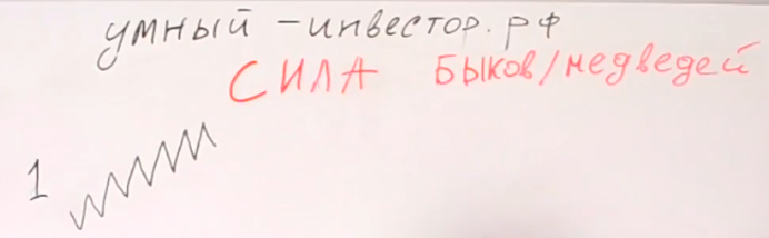 Сила быков и медведей