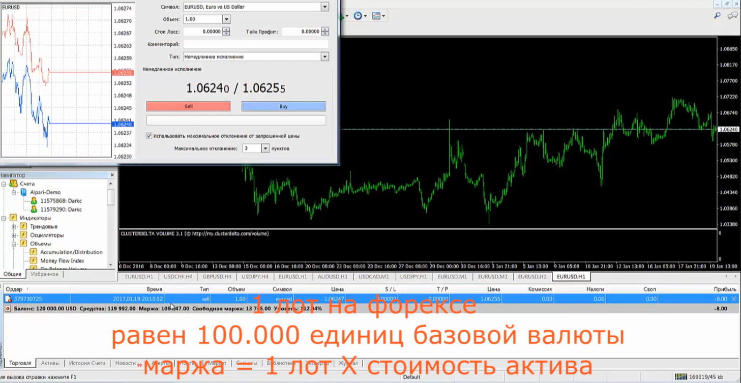 кредитное плечо