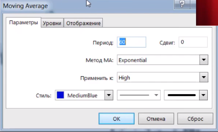 скользящие средние
