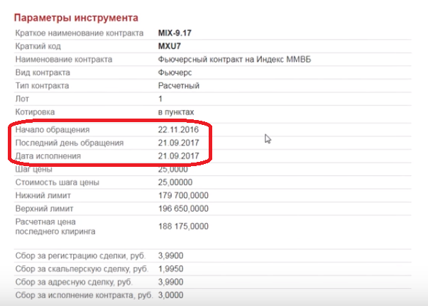 экспирация фьючерсов экспирация фьючерсов
