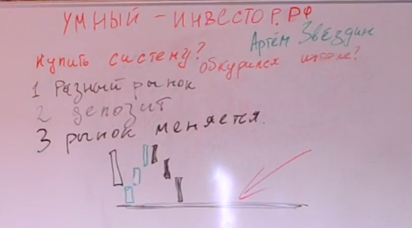 купить торговую стратегию
