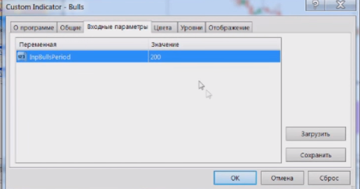 bulls индикатор