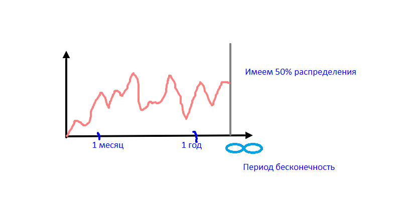 стратегия монетка