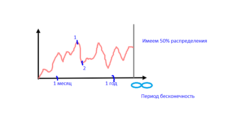 стратегия монетка