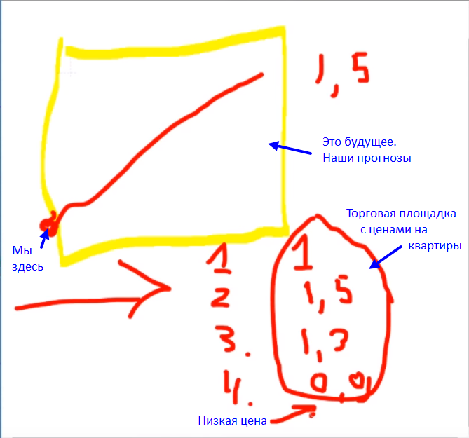 От фона - к сигналу