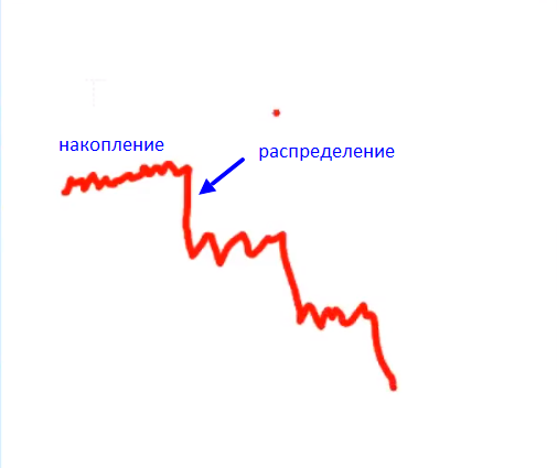 Как анализировать фон рынка