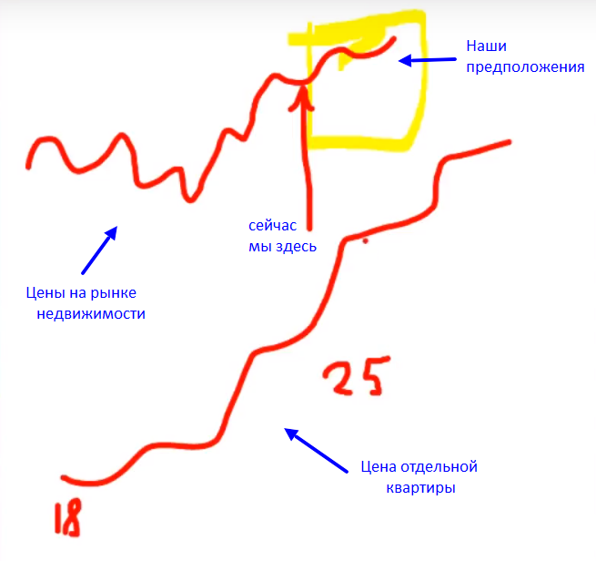 Как анализировать фон рынка
