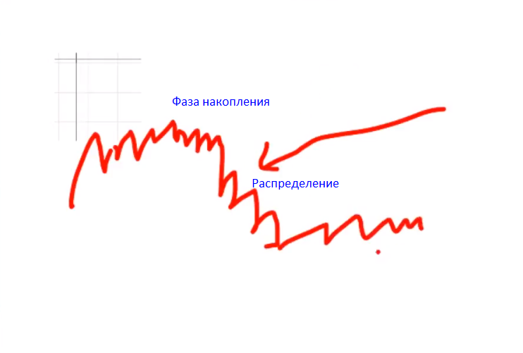 Что анализируют трейдеры