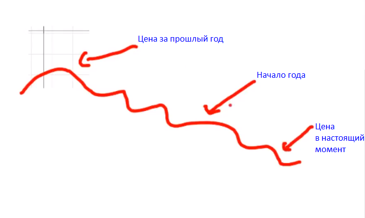 Что анализируют трейдеры
