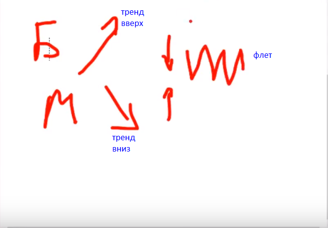 Как анализировать фон рынка