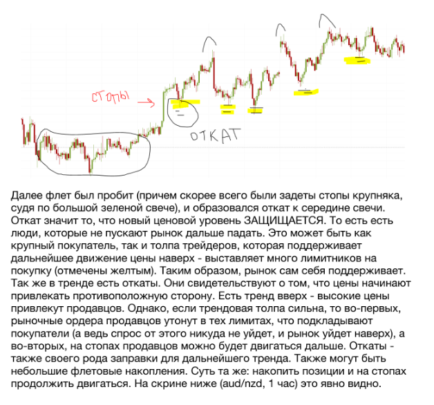 торговля вероятностей на бирже