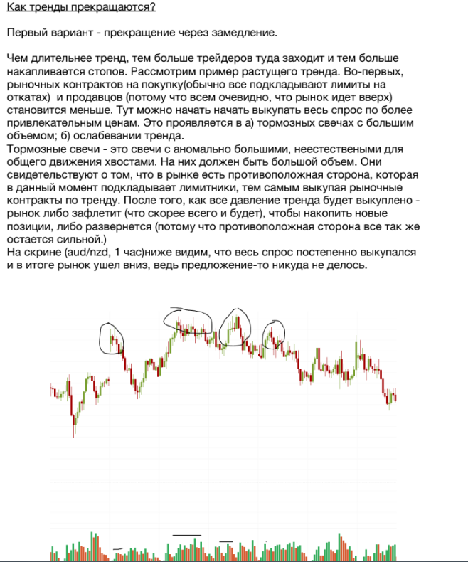 Разворот рынка